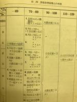算術学習の知能的限界に就て