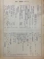 海と空　1960年9月号　日米親善号　航空記念日　英米空母集　ビスマルク特集