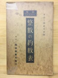 整数の約数表