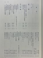 戦争と子どもたち　世田谷区の学童疎開