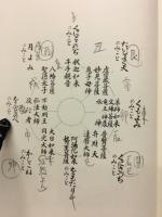 十柱の神名 : 守護の理