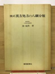漢方処方の八網分類　