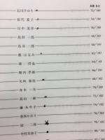 演歌名曲選 96 ギター独奏