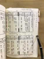 倭名類聚抄 : 元和三年古活字版・二十巻本
