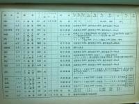 全世界真空管マニュアル　無線と実験12月号附録
