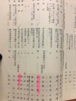 峰兵団陣中回顧録　独立混成第十七旅団