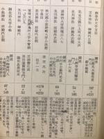 埼玉縣に現存する算額　和算史資料調査報告