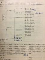 新社員のしおり　