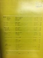 大学への数学　1980年11月号