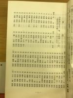 詰将棋パラダイス　1981年2月号　'81臨時増刊