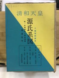 清和天皇　源氏系図