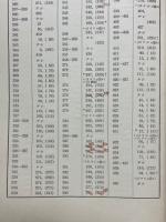 「算學紛解卷之八」ノ四方陣ニ就テ