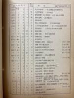 愛知県新聞年表