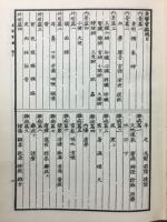 東醫寶鑑