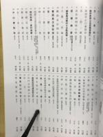 福地書店目録　　和本・刷物・書画特集　平成16年7月号
