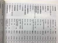福地書店目録　　和本・刷物・古美術品・書画特集　平成18年12月号