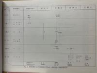 シンポジウム'83　縄文時代早期末・前期初頭の諸問題　土器資料集成図集