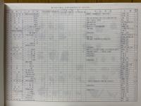 シンポジウム'83　縄文時代早期末・前期初頭の諸問題　土器資料集成図集