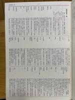 角川古語大辞典