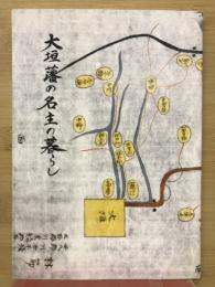 大垣藩の名主の暮らし