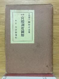 宮殿調度圖解