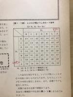 Z80マイコン　プログラムテクニック