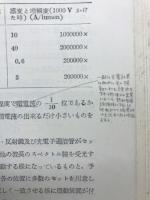 分光分析