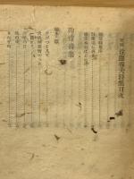 新編佐藤春夫詩集