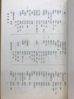 八坂神社記録　八坂神社文書　地名索引