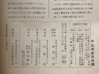 南方語雑誌　1943年2月号