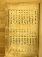 通俗三国志 : 校刻