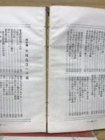 養心健体法