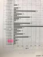 名古屋大学 法政論集 250　松浦好治教授退職記念論文集