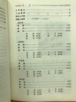 ’75　工学院大学　問題と対策　最近4ヵ年