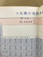 化学　計算問題の解き方
