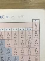 化学　計算問題の解き方