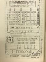 物理計算問題の解き方