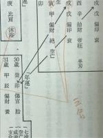 四柱推命学奥儀 萬年暦