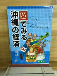 図でみる沖縄の経済