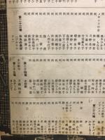 宝塚少女歌劇花組公演