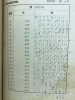 初等教育　珠算教科書
