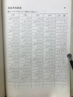 珠算教科書2　
