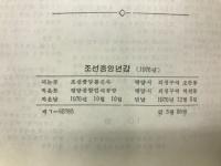 朝鮮中央年鑑　1976