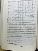 潤滑油管理