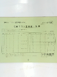 週間テストB範囲一覧表