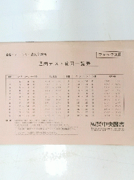 週間テスト範囲一覧表　ファックス用