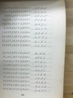珠算乘除問題集