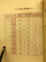 早稲田大学入試問題及び解答例　(速報版)