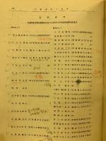 日本曹達工業史