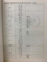 ’89　大学入試小論文テーマ一覧